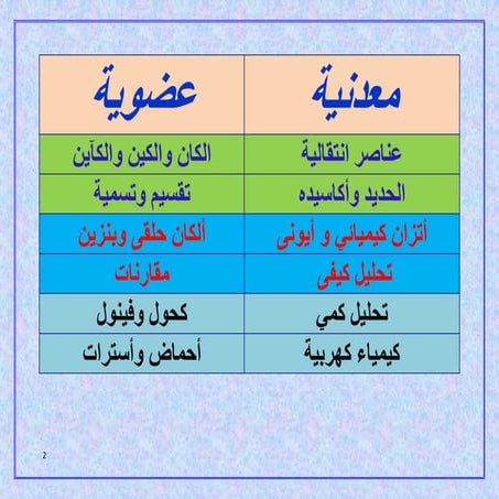الانتقالية وحديد-وهيدروكربونات-أليفاتية