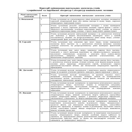 критерії оцінювання досягнень учнів світова літра | PDF