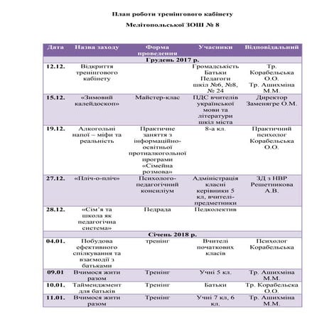 План роботи тренінгового кабінету