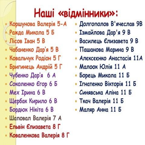 Підсумки І семестру