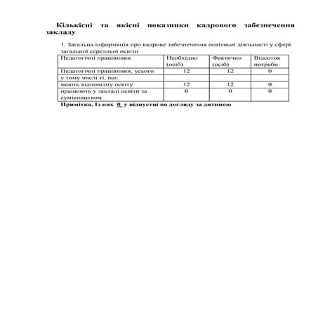 кількісні та якісні показники кадрового забезпечення закладу | PDF