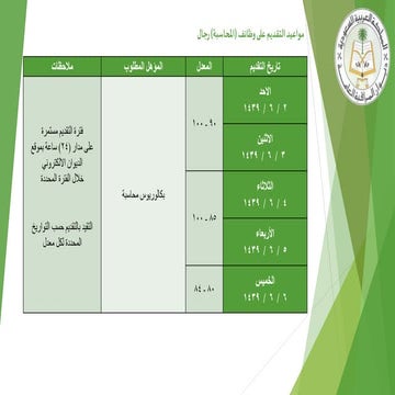 تسجيل ديوان المراقبة العامة القبول والتسجيل على الوظائف وشروط التقديم والقبول...