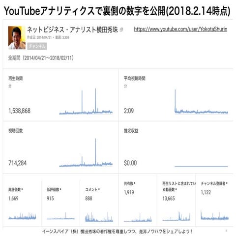 YouTubeアナリティクスで注目すべき指標･裏側の数字を公開
