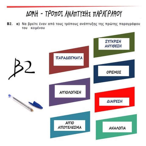 Δομή - Τρόποι ανάπτυξης παραγράφου. Θεωρία και Παραδείγματα με ασκήσεις Πανελ...