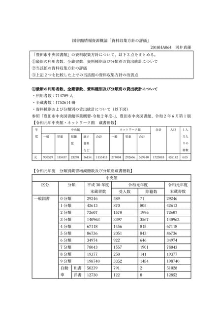 全国短期大学紀要論文索引 1985/日本図書センタ-/図書館科学