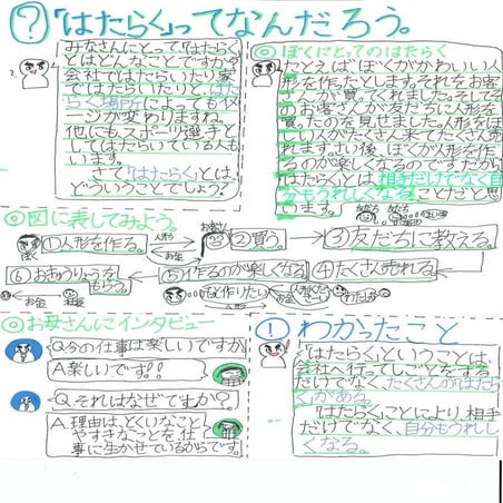 銅賞 「はたらく」ってなんだろう。 小川慶悟