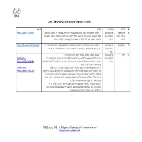 תחרות מיתוג מעסיק לפי נושאים לפרסום  