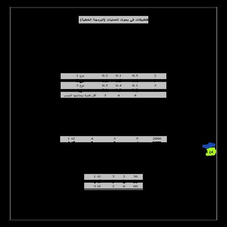 تطبيقات في بحوث العمليات