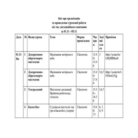 Звіт про організацію  та проведення гурткової роботи  під час дистанційного навчання
