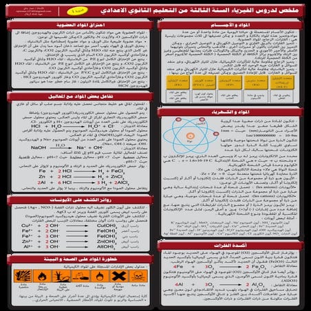 ملخص السنة الثالثة اعدادي