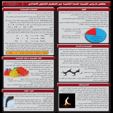 ملخص السنة الثانية اعدادي