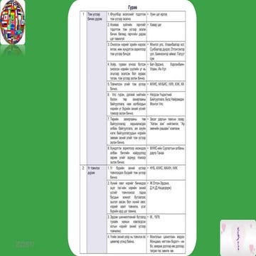 ОРЧУУЛАГЧ МЭРГЭЖЛИЙН ТОДОРХОЙЛОЛТ, МЭРГЭЖЛИЙН.docx