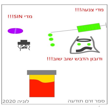 מדי צנעה מדי חטא ודובון הדבש שוב ושוב.pdf