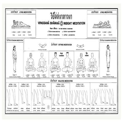 ภาพวิธีวิปัสสนาภาวนา.pdf