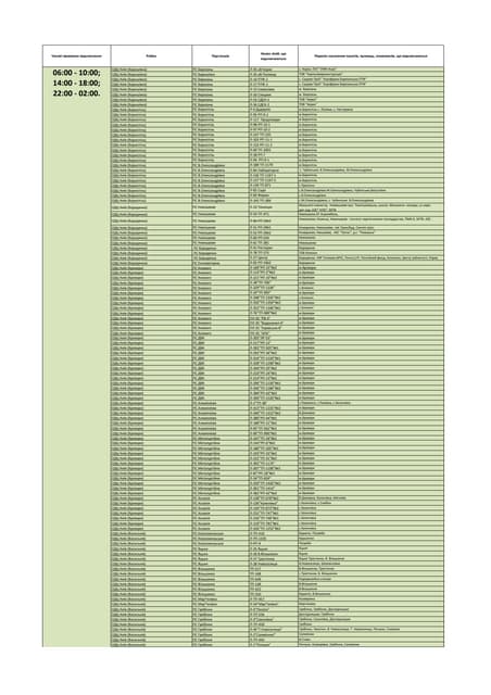 Графік відключення електроенергії київщина