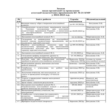 Заходи_план_атестація.doc