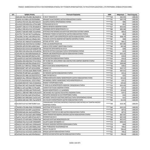 shell_list.pdf