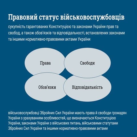 Правовий статус військовослужбовців.pptx