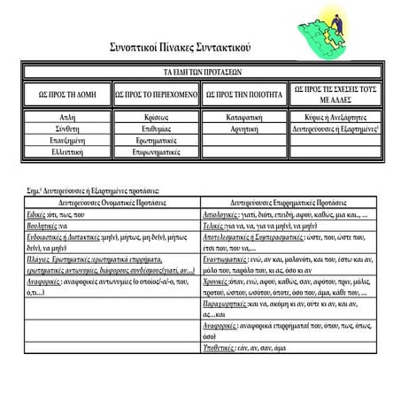 Συνοπτικοί Πίνακες Συντακτικού Ζ.doc