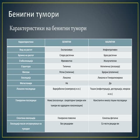 Бенигни тумори од мезенхимално потекло.pptx