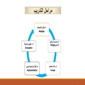مراحل وخطوات عملية التدريب.pptx