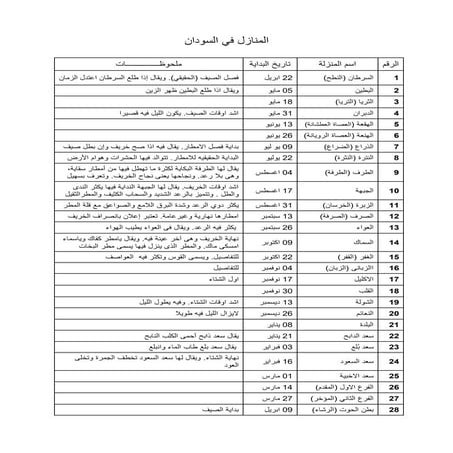 المنازل في السودان.docx