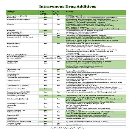 Intravenous drug additives (Updated).pdf