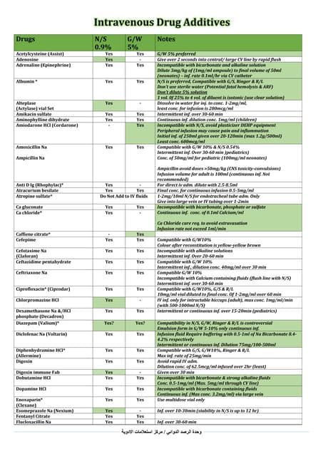 High - Alert Medications.pptx