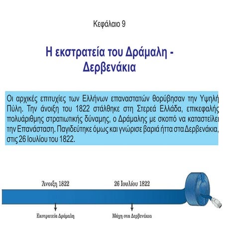 Η εκστρατεία του Δράμαλη - Δερβενάκια.pdf