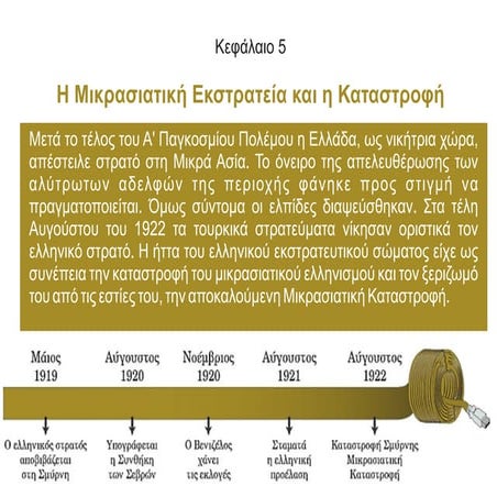 Η Μικρασιατική Εκστρατεία και η Καταστροφή.pdf