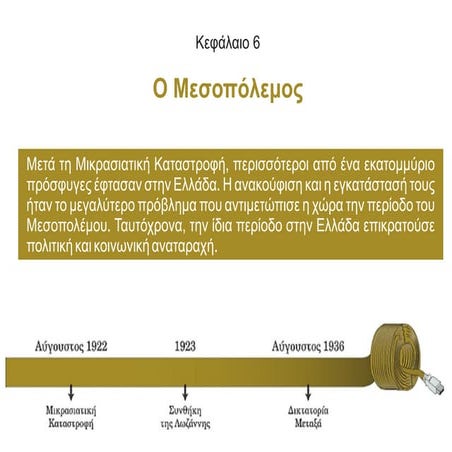 Ο Μεσοπόλεμος.pdf