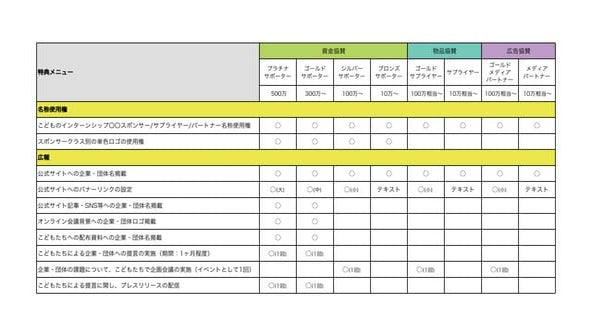 こどものインターンシップ特典メニュー表