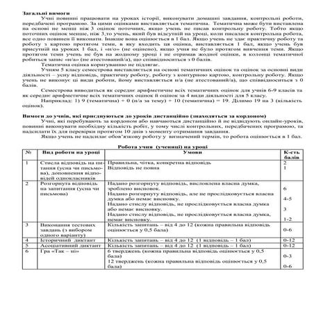 Критерії оцінювання з історії.docx