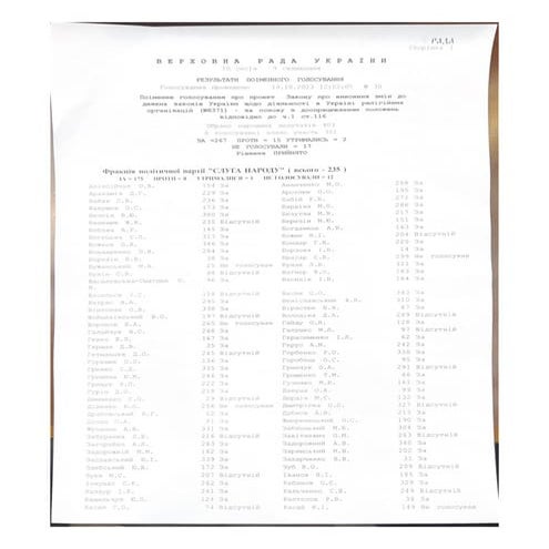 РЕЗУЛЬТАТИ_ПОТМЕННОГО_ГОЛОСУВАННЯ.pdf