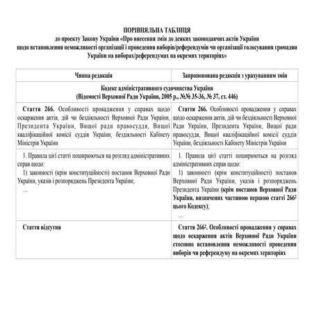 Проект_Закону_України_щодо_неможливості_проведенння_виборів_ВРУ.pdf
