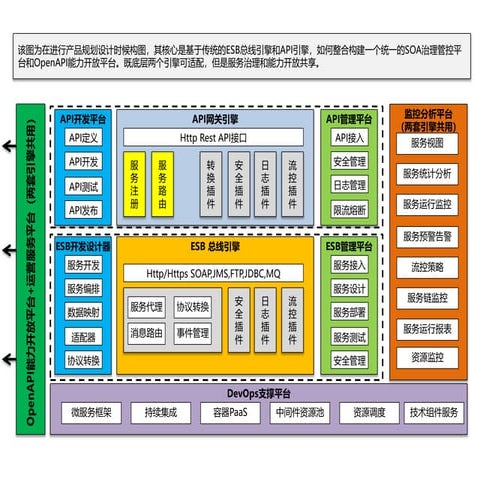 IT架构类构图整理分享 SOA Microservices Cloud Native | PPTX