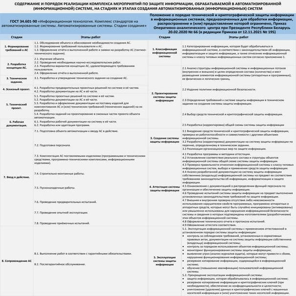 Стадии создания АС в ЗИ (РБ).pdf