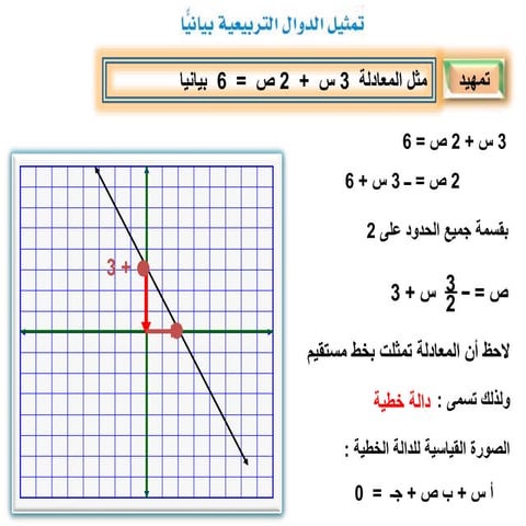 عرض بوربوينت تمثيل الدوال التربيعية بيانيا رياضيات ثالث متوسط أ. تركي.pptx