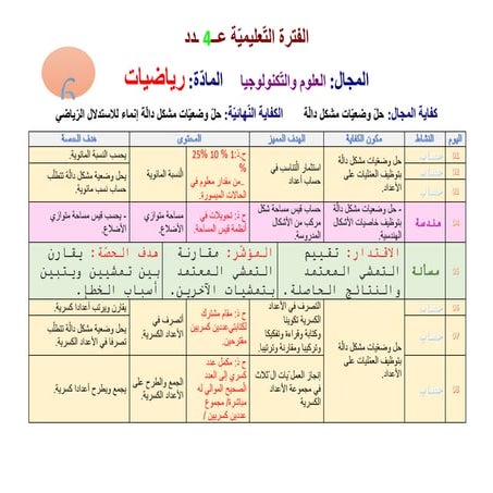 مخطط الفترة 4 و 5 رياضيات سنة سادسة.docx