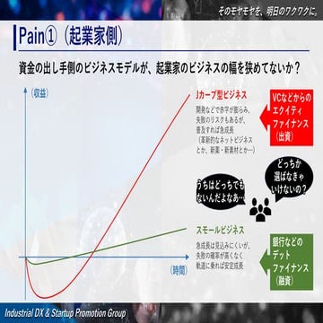 遺言（在任中のやり残し：地方におけるイノベーションとスタートアップのためのファイナンスエコシステム）