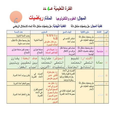 مخطط رياضيات .مخطط الفترة 4 و 5 رياضيات سنة سادسة6.docx