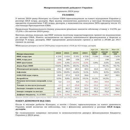 Макроекономічний_дайджест_України_2024.pdf