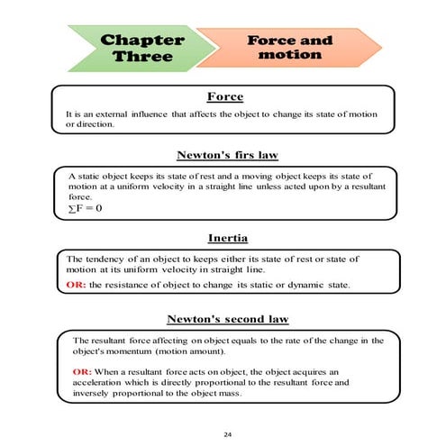 مراجعة فيزكس لغات اولى ثانوي الترم الثاني بدون حقوق.pdf