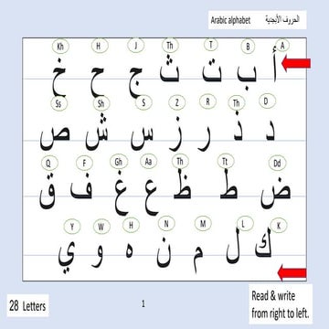 الكتابة للمبتدئين اللغة العربية المستوى الاول.pptx