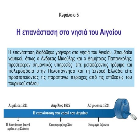 Η επανάσταση στα νησιά του Αιγαίου.pdf