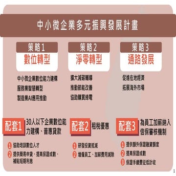 行政院會簡報：經濟部簡報：報一 中小微企業多元振興發展計畫-經濟部 懶人包.pdf