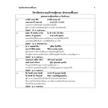 สรุปวิชานักธรรมชั้นเอก ปี 2567 / สรุปวิชานักธรรมชั้นเอก ปี 2567