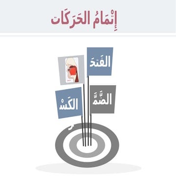 في قراءة القرآن الكريم إتمامُ الحَركات مبحث.pptx