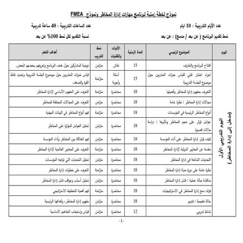 الخطة الزمنية مهارات إدارة المخاطر ونموذج fmea.pdf