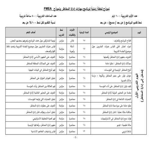 الخطة الزمنية برنامج مهارات إدارة المخاطر.pdf